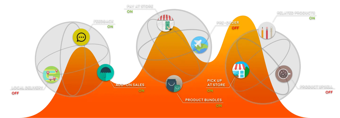 Mcommerce Platform Solution interface demonstration